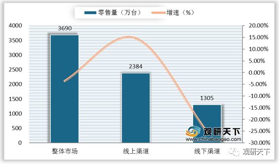 回顾2020年我国洗衣机行业市场规模、竞争格局和发展趋势分析