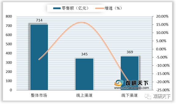 回顾2020年我国洗衣机行业市场规模、竞争格局和发展趋势分析