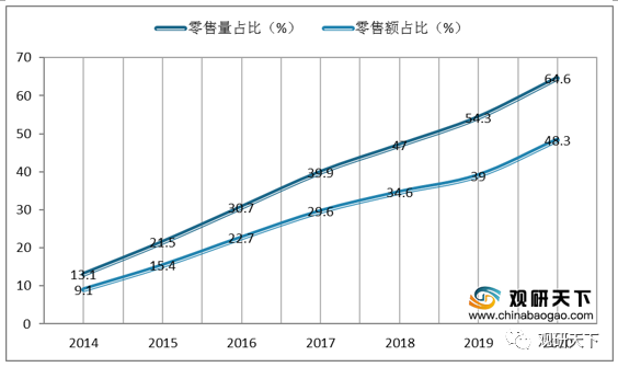 回顾2020年我国洗衣机行业市场规模、竞争格局和发展趋势分析