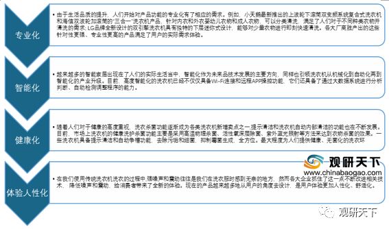回顾2020年我国洗衣机行业市场规模、竞争格局和发展趋势分析