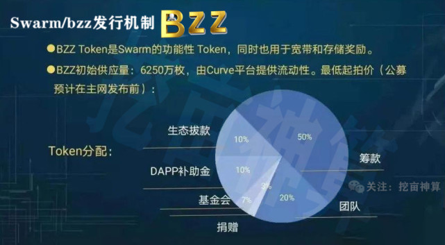 一文读懂bbz币了解swarm挖矿如何参与