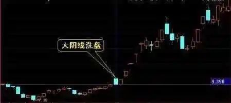 大涨前的"最后一跌"通常都是主力的"洗盘,一招教你买在主力洗盘时!