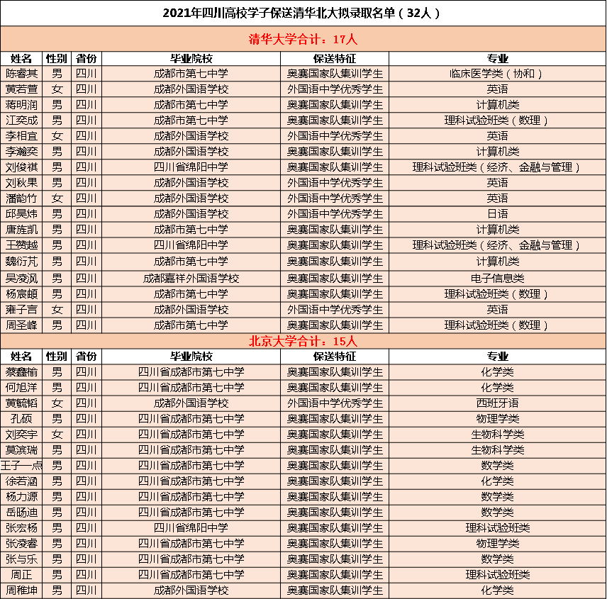西南地区第一高中之争 腾讯新闻