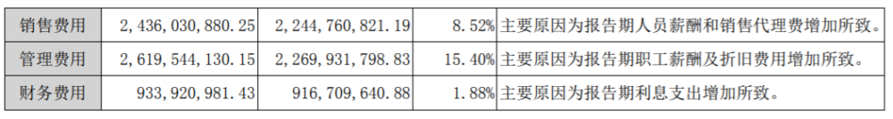 荣盛发展负债2368亿：营销费用逐年走高 业主维权不绝(图2)