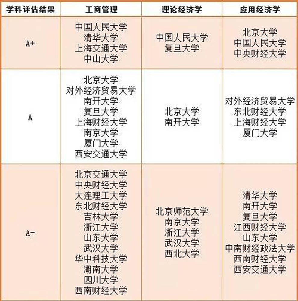 金融财经哪家强 学财经16所中国最牛大学 考上就是赚到 腾讯新闻