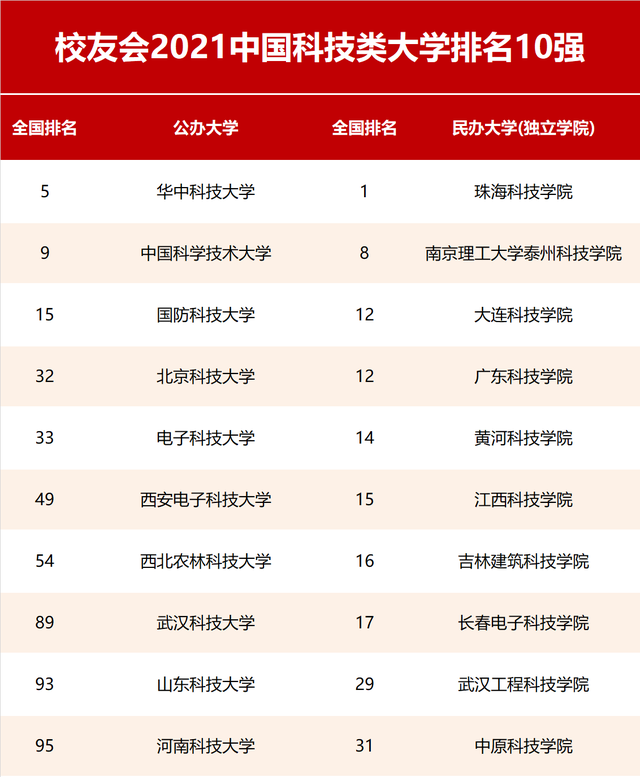 武大版世界一流大學排行榜_世界大學排名武漢大學排位_大學排名武大版