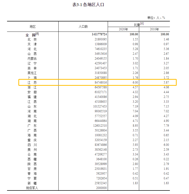 无锡2020gdp_2016-2020年无锡市地区生产总值、产业结构及人均GDP统计