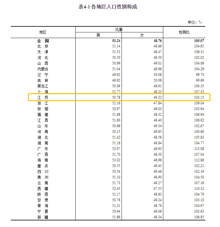 无锡总人口有多少2021_江苏全省常住人口对比,仅一城破千万,3市不增加反减