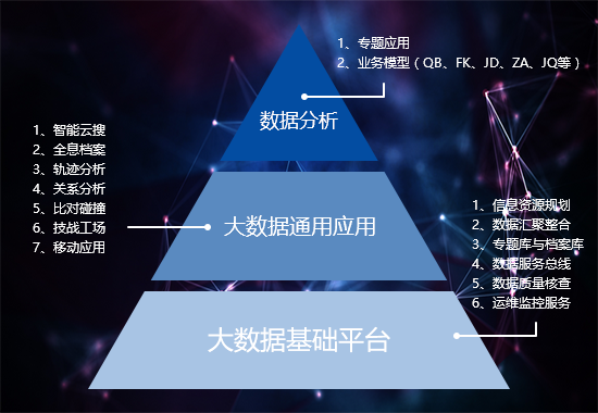 大数据实施_大数据