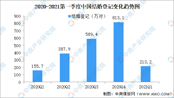 河南省2021年第一季度各市gdp_18省份公布一季度GDP增速 这6个省市跑赢全国,湖北暂列第一(2)