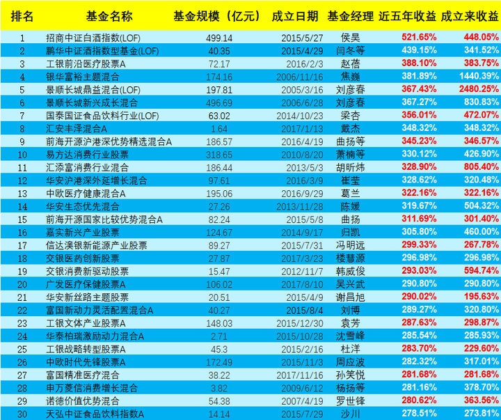 基金业绩排行榜_平安基金规模排名跌出前20:固收业绩平平权益基金占比连年走低