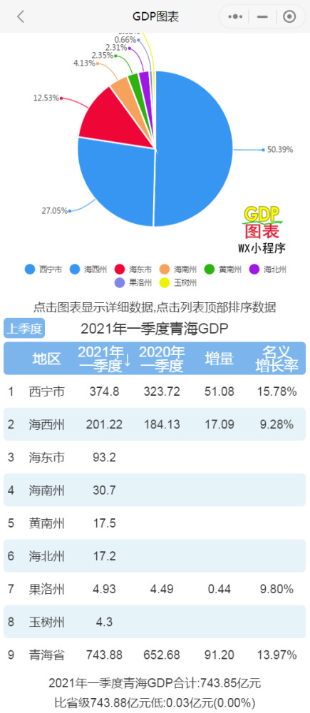 亚洲gdp排名2021_2021年中国各省GDP出炉!第一远超俄罗斯,5年或能追上韩国
