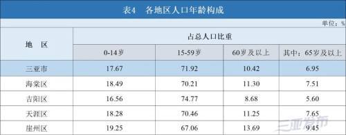 三亚人口_海南三亚成为百万人口城市年轻、高知人才汇聚成趋势