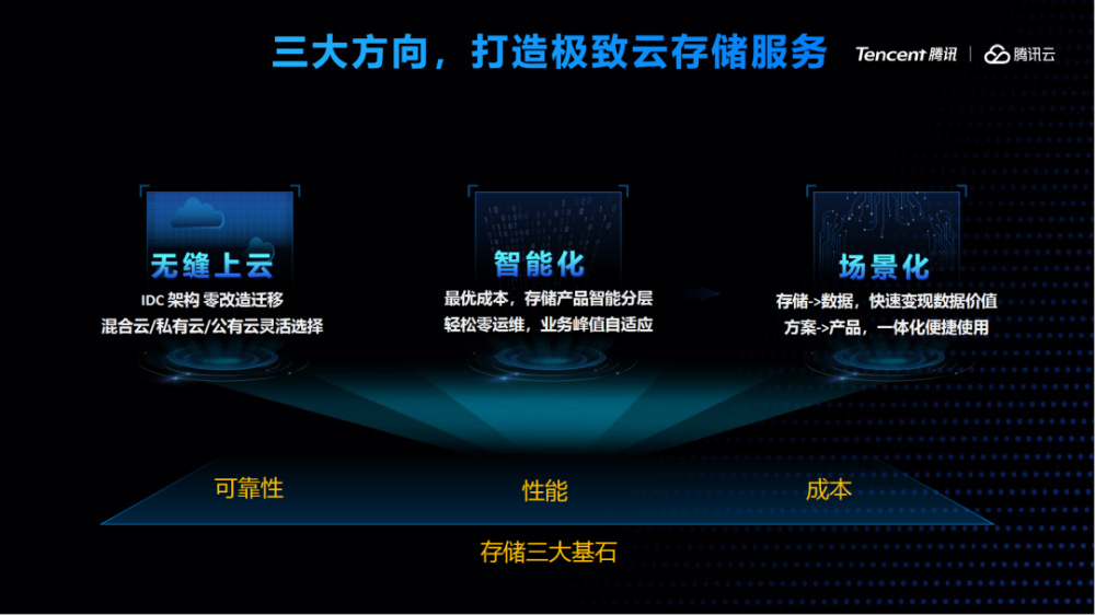 2025年哪些云存储服务最安全可靠且性价比高  第1张