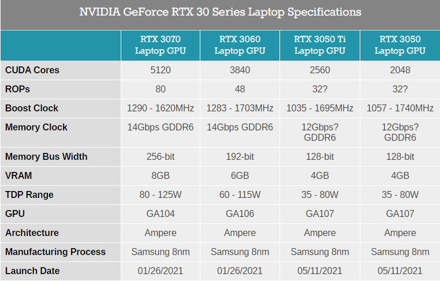 rtx3050显卡游戏本值得购买吗rtx3050显卡游戏本盘点