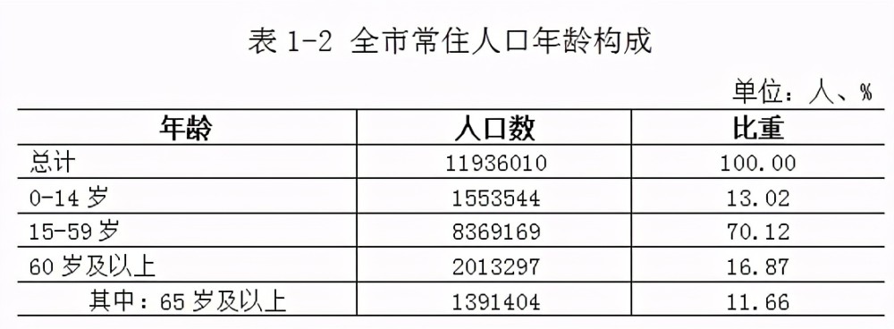 杭州人口会持续流入吗_杭州常住人口连续六年高位增长,2035年将达1500万