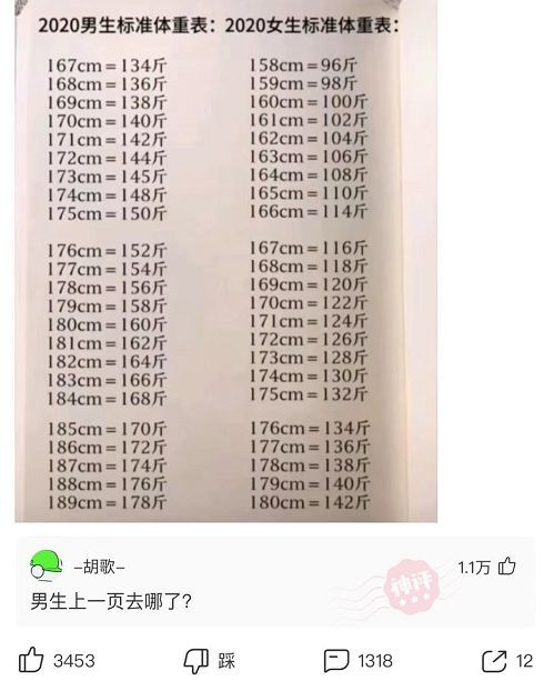 Instant Premature Less Than 167cm 標準体重男 Ksfactory Jp