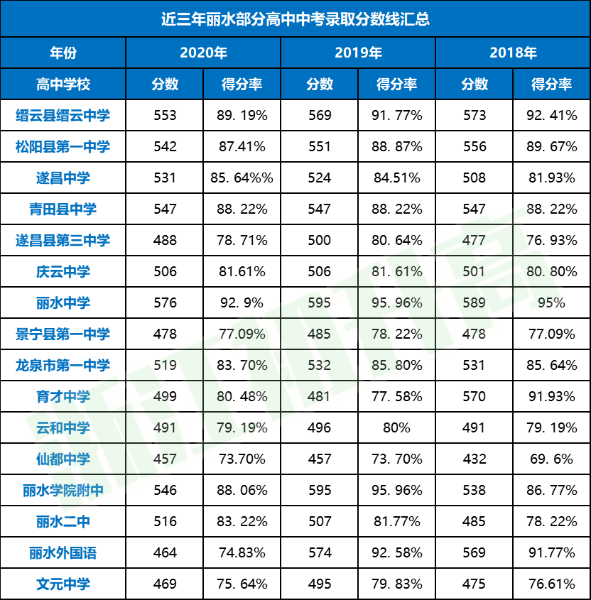 2017陜西高考分數預測線_高考建檔線分數_2023年江蘇高考分數線