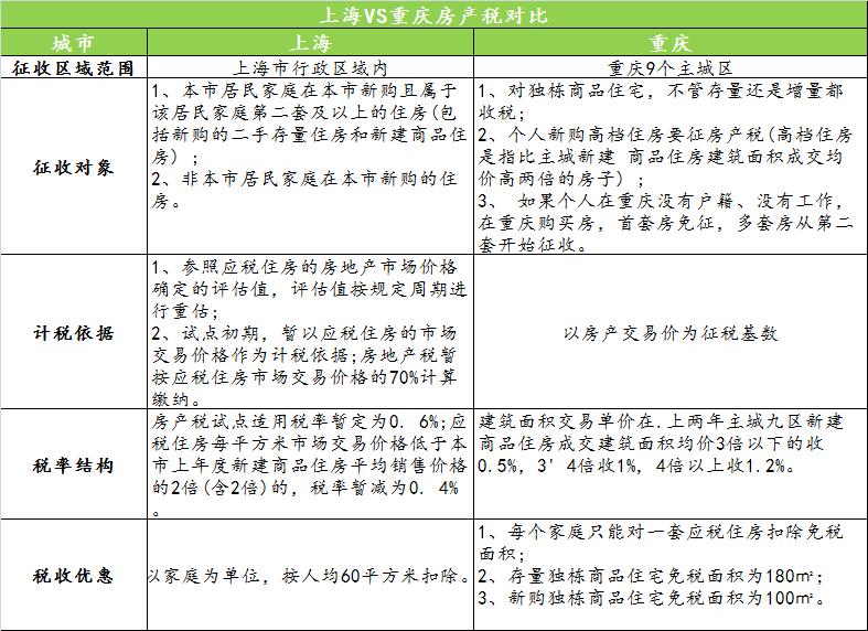 2021並不適合買房房貸利率再上漲房產稅或全面實施