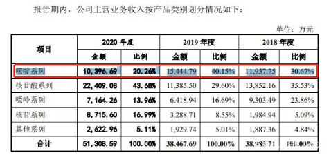 拓新药业5大槽点直击杨西宁三战ipo胜算多少 腾讯新闻