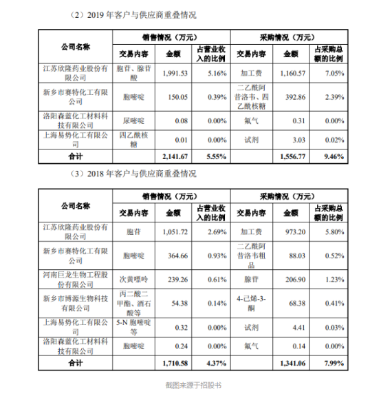 拓新药业5大槽点直击杨西宁三战ipo胜算多少 腾讯新闻