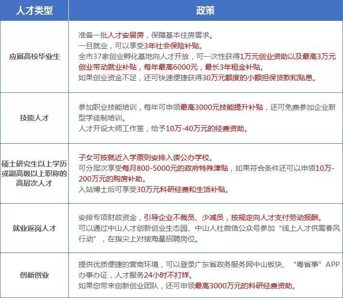 中山市有多少人口_2019年广东常住人口数据出炉!中山新增7万人!