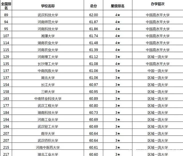 华中三省人口_华中三省综合实力大比拼,河南小幅领先,湖南湖北实力相当