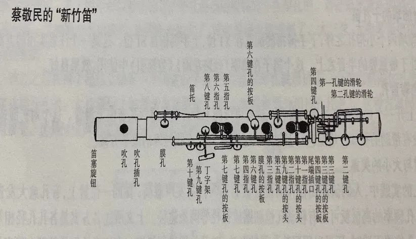 新十一孔笛 解决半音阶音准 笛子也能齐备十二音 腾讯新闻