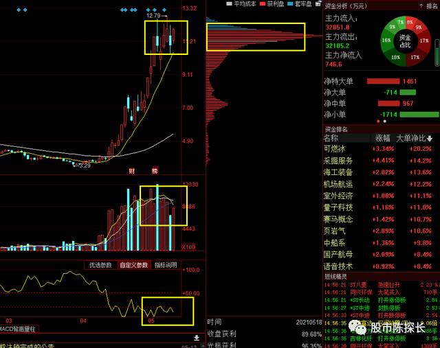 4只数字货币龙头概念股 反复机会较多 建议重点收藏 腾讯新闻