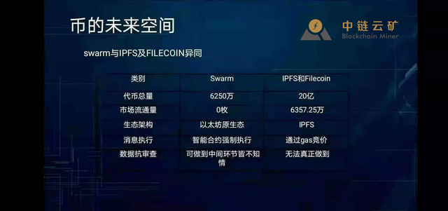 中链云矿创先推出 Swarm （BZZ）节点 DAPP