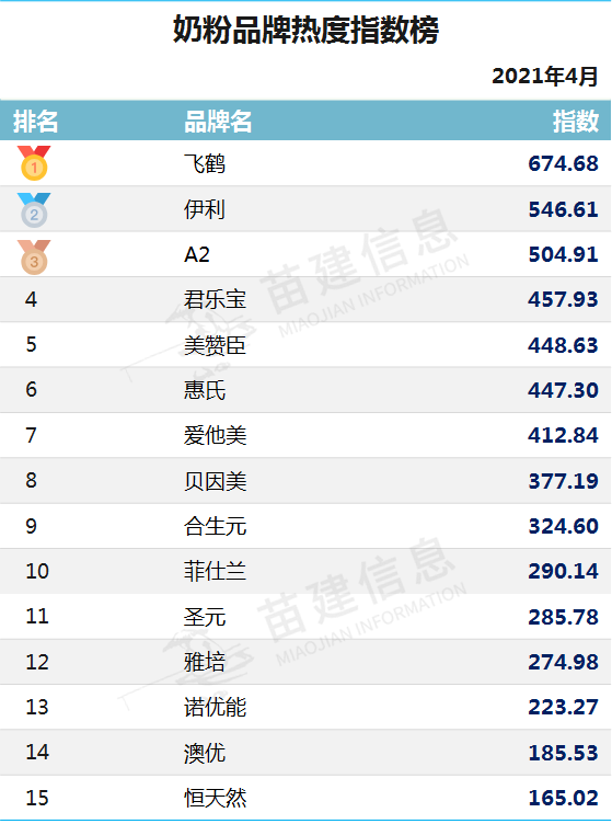 婴儿用品品牌排行榜_2021辐轮王土拨鼠全世界最好学生自行车童车十大品品牌排行榜