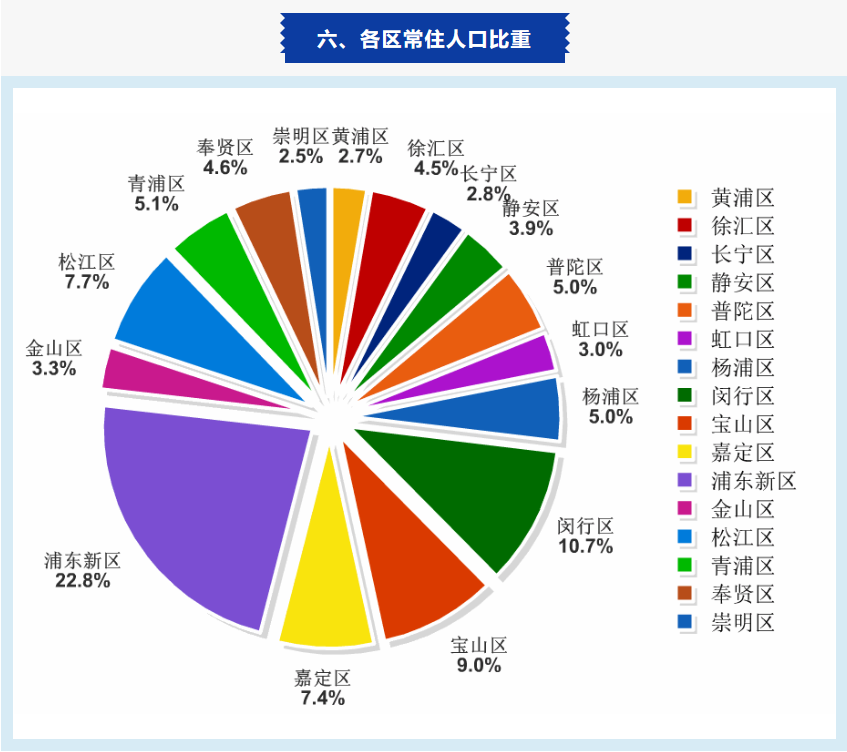 上海市人口(上海市人口数量2023总数是多少)