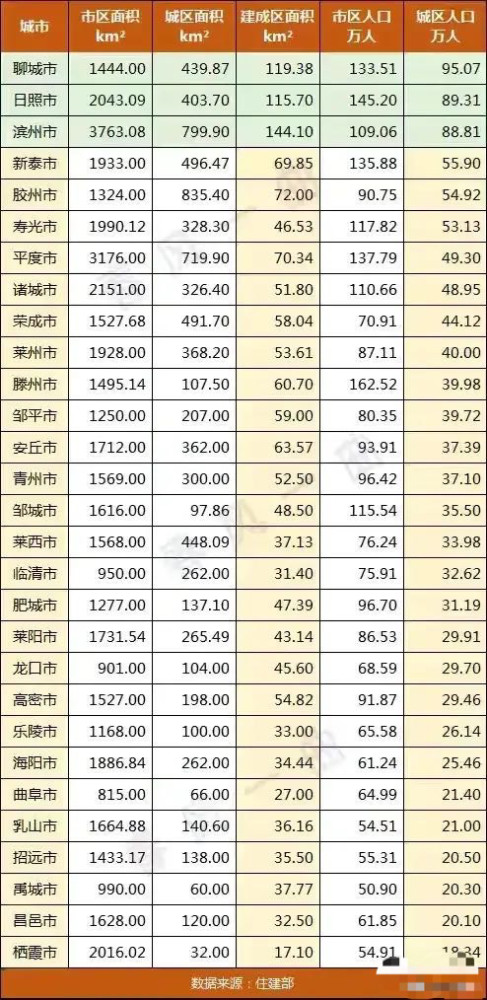 山东总人口_答记者问丨山东10年人口增长5.99%总人口性别比为102.67结构合理(2)