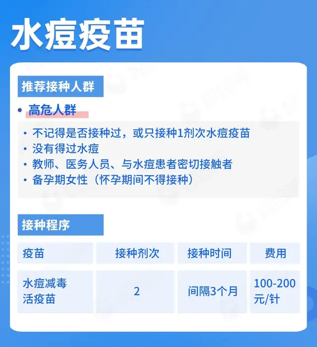 所以如果没有长过水痘,没有接种过水痘疫苗或者是只接种过1次水痘疫苗