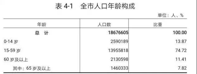 南沙人口增长速度_人口GDP增速“双夺冠”,“刚需的天堂”广州8大置业优势