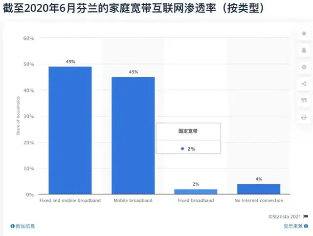 上网人口_欧洲失落十年:法国680万人没上网,高速宽带覆盖人口不到一半