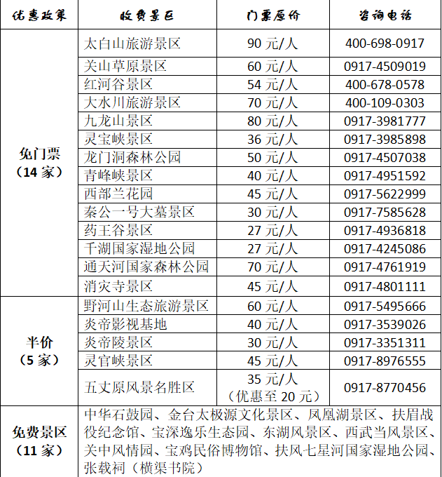 明天陕西14家景区宣布免费其中有个5a景区挑一个去避暑休闲