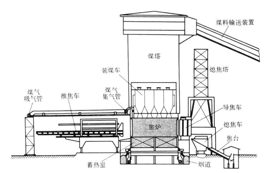 3米以下的焦炉将被淘汰,你持什么意见?_腾讯新闻