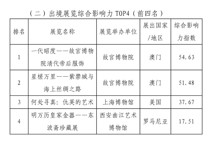 文化中国丨国际博物馆日 解码中国博物馆海外影响力