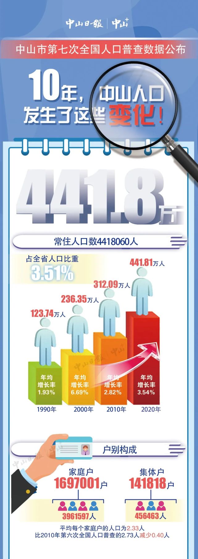 中山24镇街人口数据公布