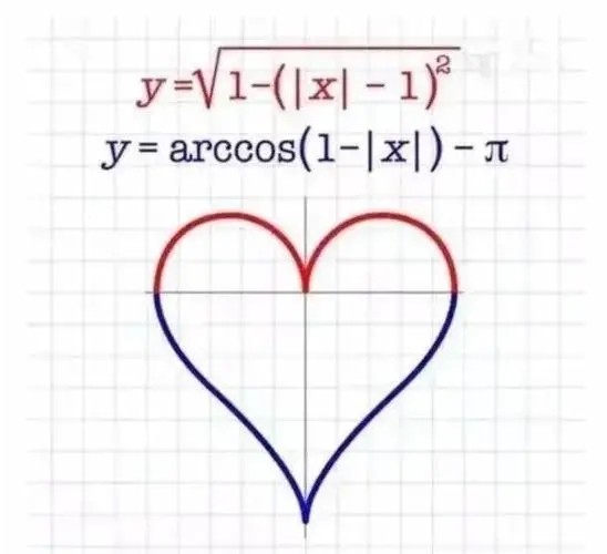 爱的方程式丨我的表白你听懂了吗