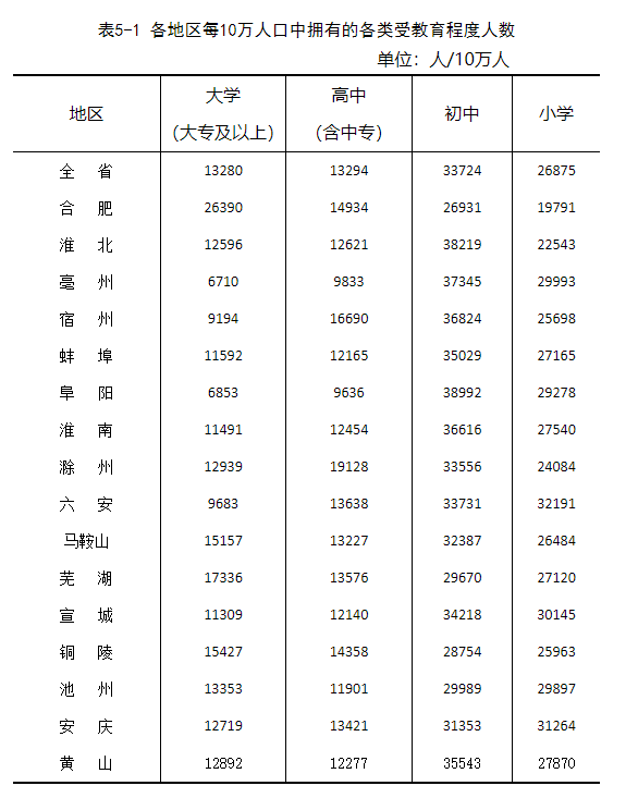 黄山市人口_安徽人口“大数据”公布!黄山市人口为……