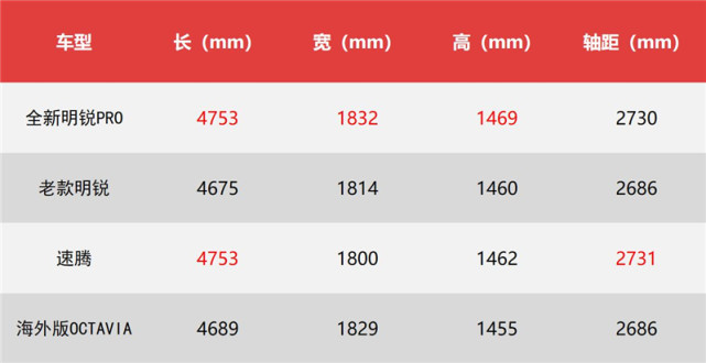 全新明锐pro上市首推次顶配入门版也是不错的选择