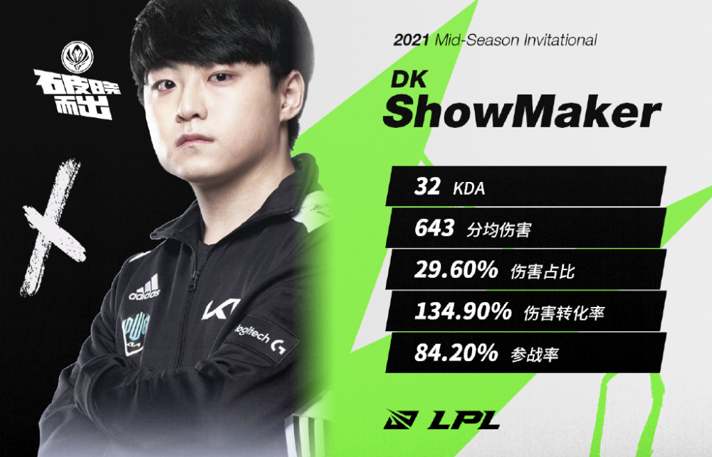 msi对抗赛day4最佳选手dkshowmaker
