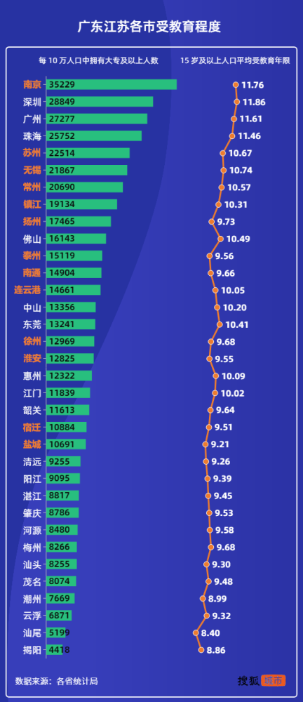 东莞市人口多少_东莞33镇街人口一览:厚街镇55万,石碣镇28万(2)