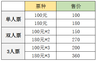票价说明(嘉定区南翔镇陈翔路2299号)南翔印象城mega开心麻花剧场适合