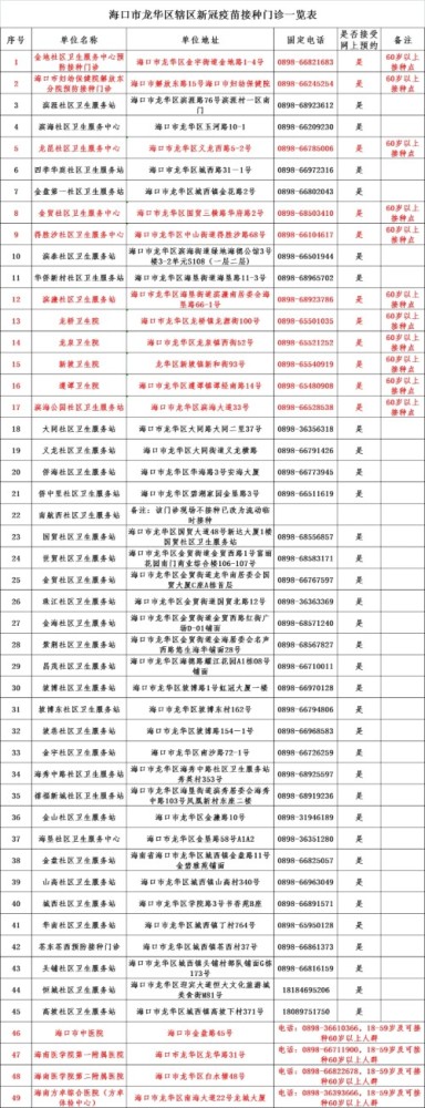 18日起,海口市龙华区疫苗接种点服务时间延长至22时