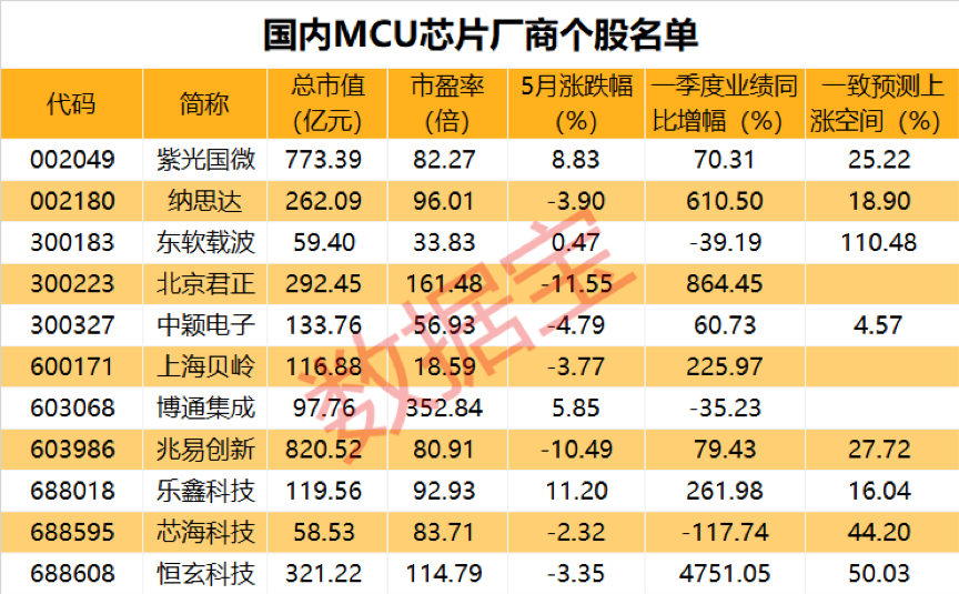 单片机排行_2013十大微处理器供应商销售排行榜