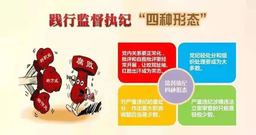 图读监督执纪四种形态