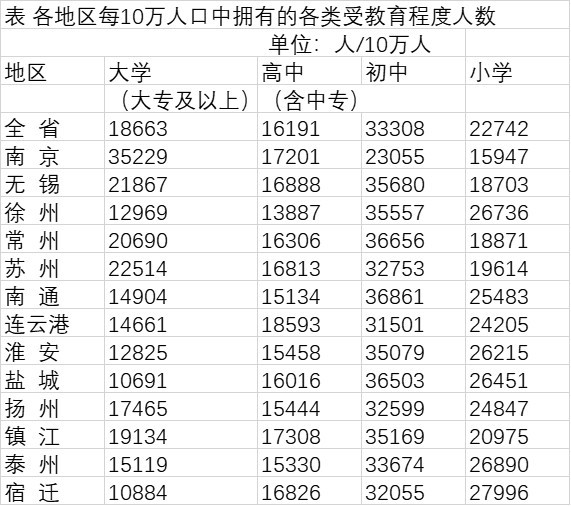 江苏人口数量_苏北五市经济在增长,人口在回归…江苏人口数字后的秘密